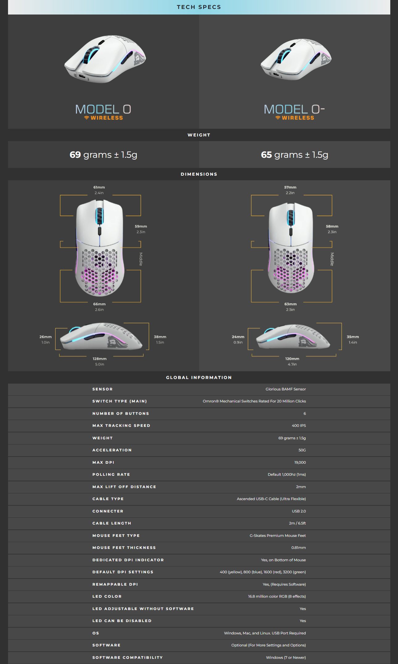 A large marketing image providing additional information about the product Glorious Model O Ambidextrous Wireless Gaming Mouse - Matte White - Additional alt info not provided